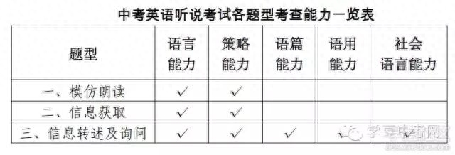 如何应对2016深圳中考英语口语听力考试改革？  （附新题型样例）-第2张图片-阿卡索