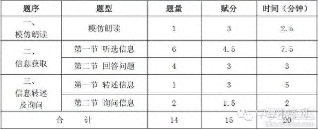 如何应对2016深圳中考英语口语听力考试改革？  （附新题型样例）-第4张图片-阿卡索