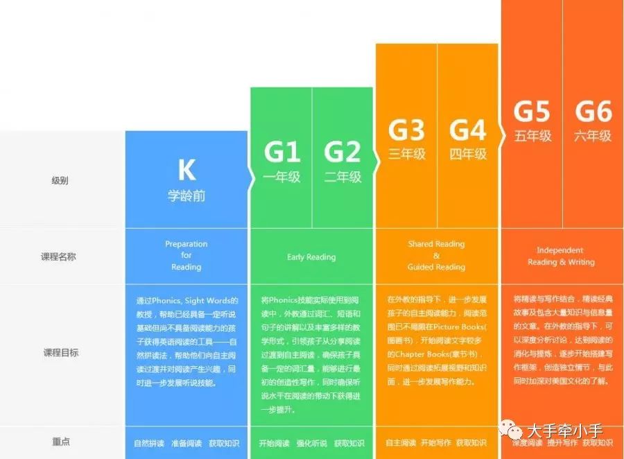 干货！ 多门英语在线课程试用报告！ 简单地举办一次奖品收藏怎么样？-第2张图片-阿卡索