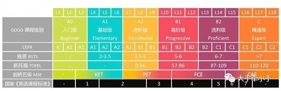 干货！ 多门英语在线课程试用报告！ 简单地举办一次奖品收藏怎么样？-第6张图片-阿卡索