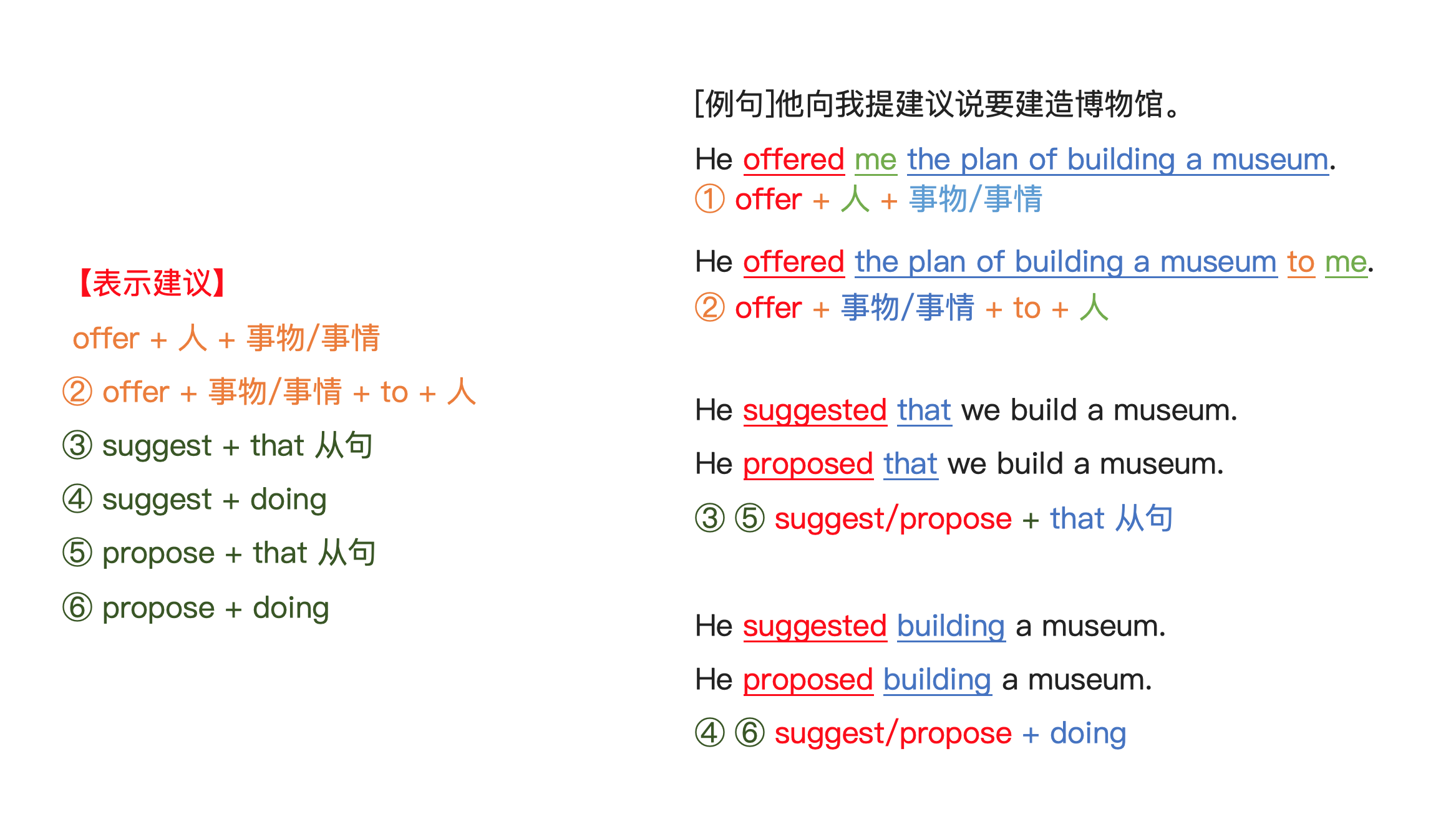 不要总是用建议来提建议，今天学习6种更高级的表达方法，高分必备-第4张图片-阿卡索