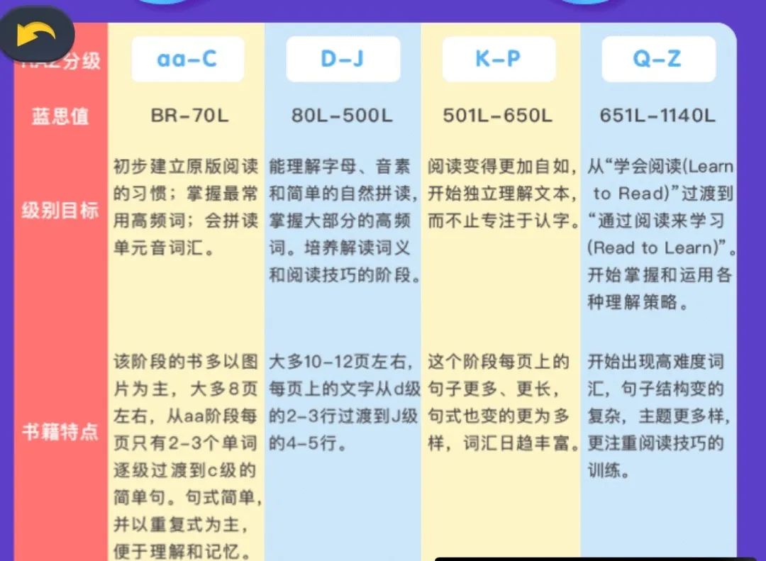 超详细丨9款少儿英语启蒙App横评，包含价格、资源、优缺点-第110张图片-阿卡索