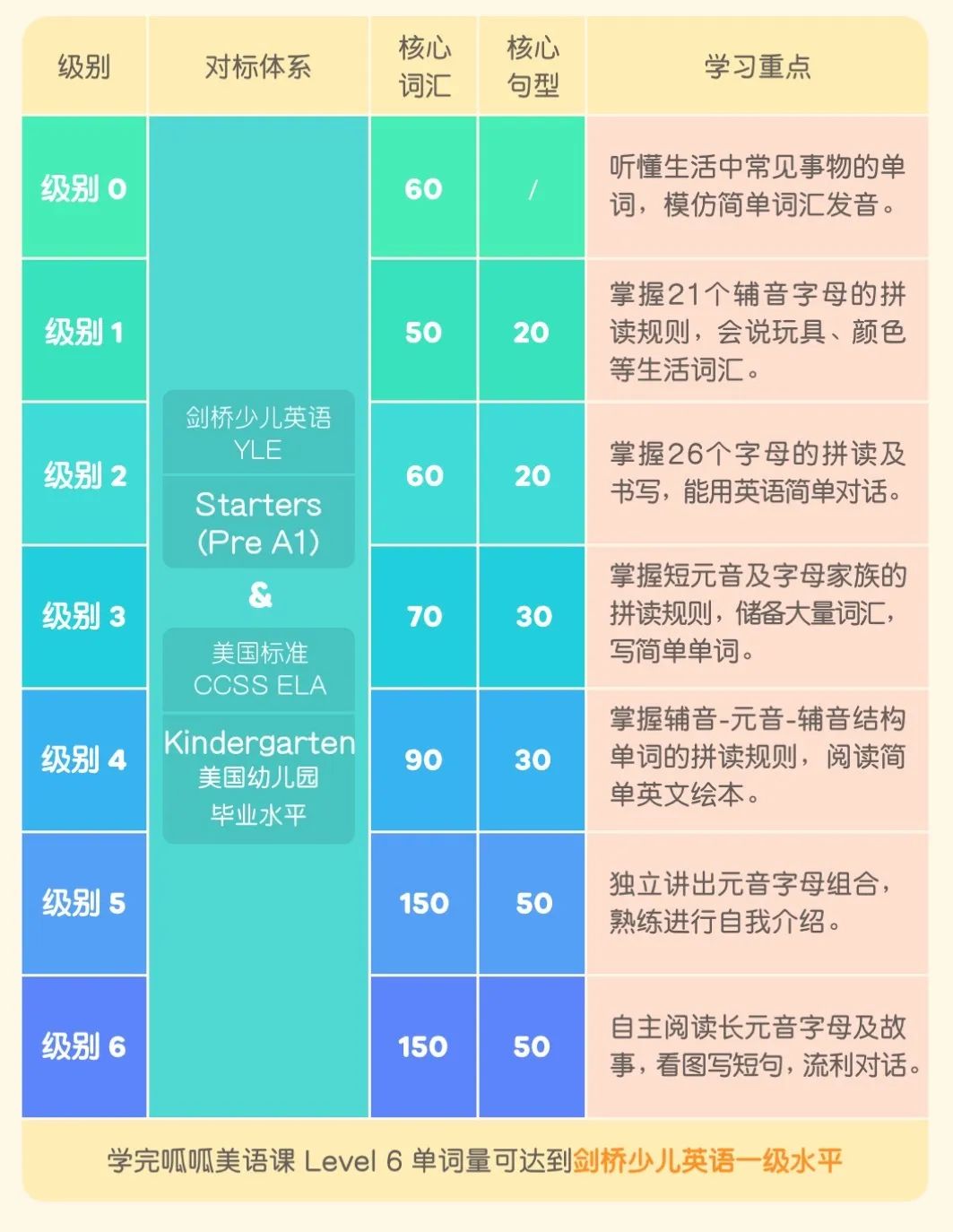 超详细丨9款少儿英语启蒙App横评，包含价格、资源、优缺点-第33张图片-阿卡索