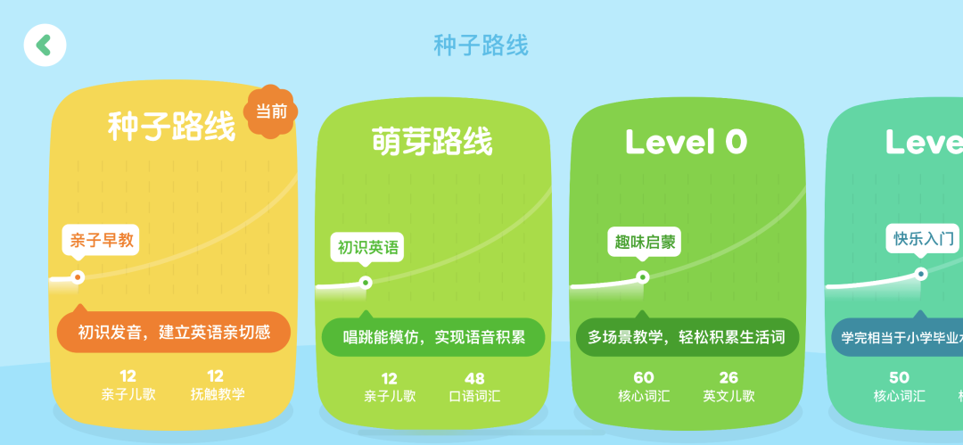 超详细丨9款少儿英语启蒙App横评，包含价格、资源、优缺点-第34张图片-阿卡索