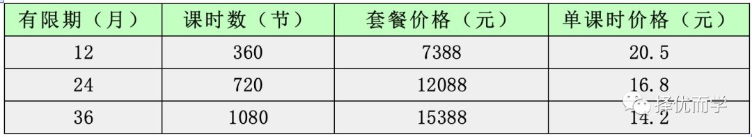 测评十号——少儿英语测试 看看帝国理工学院两位毕业生创办的在线少儿英语-第7张图片-阿卡索