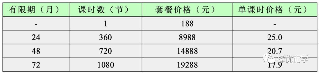 测评十号——少儿英语测试 看看帝国理工学院两位毕业生创办的在线少儿英语-第8张图片-阿卡索