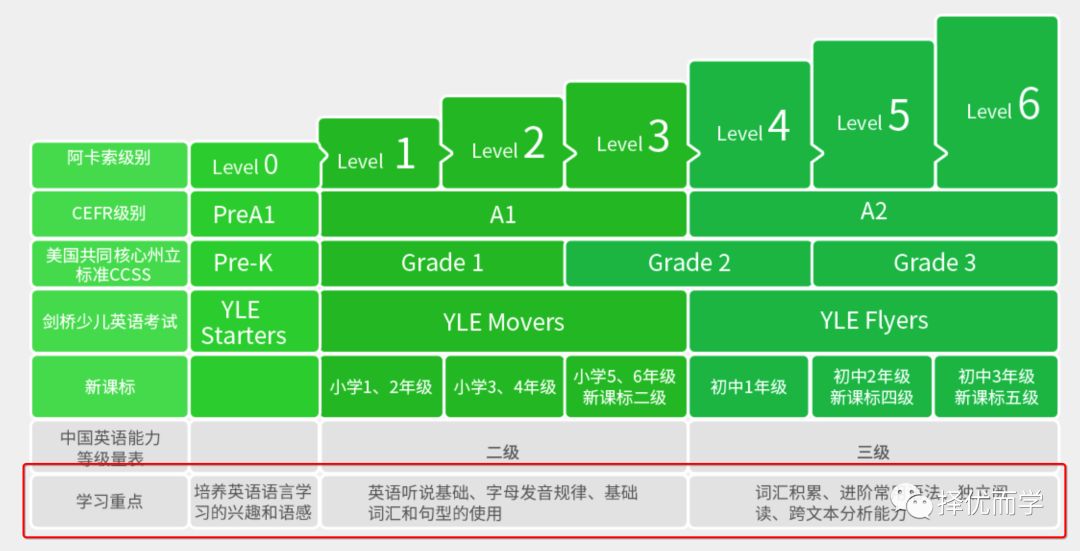 测评十号——少儿英语测试 看看帝国理工学院两位毕业生创办的在线少儿英语-第2张图片-阿卡索