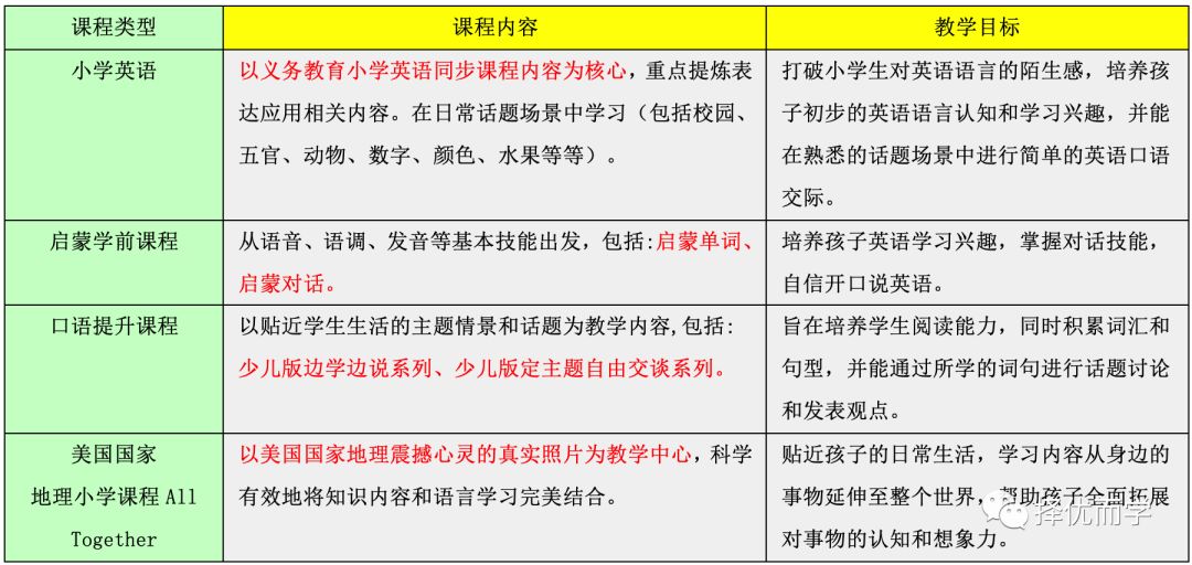 测评十号——少儿英语测试 看看帝国理工学院两位毕业生创办的在线少儿英语-第4张图片-阿卡索