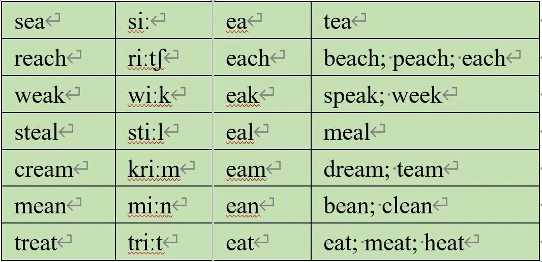 拼音速读法丨小学生学习英语单词的根本方法【国际音标与自然拼读相结合】-第13张图片-阿卡索