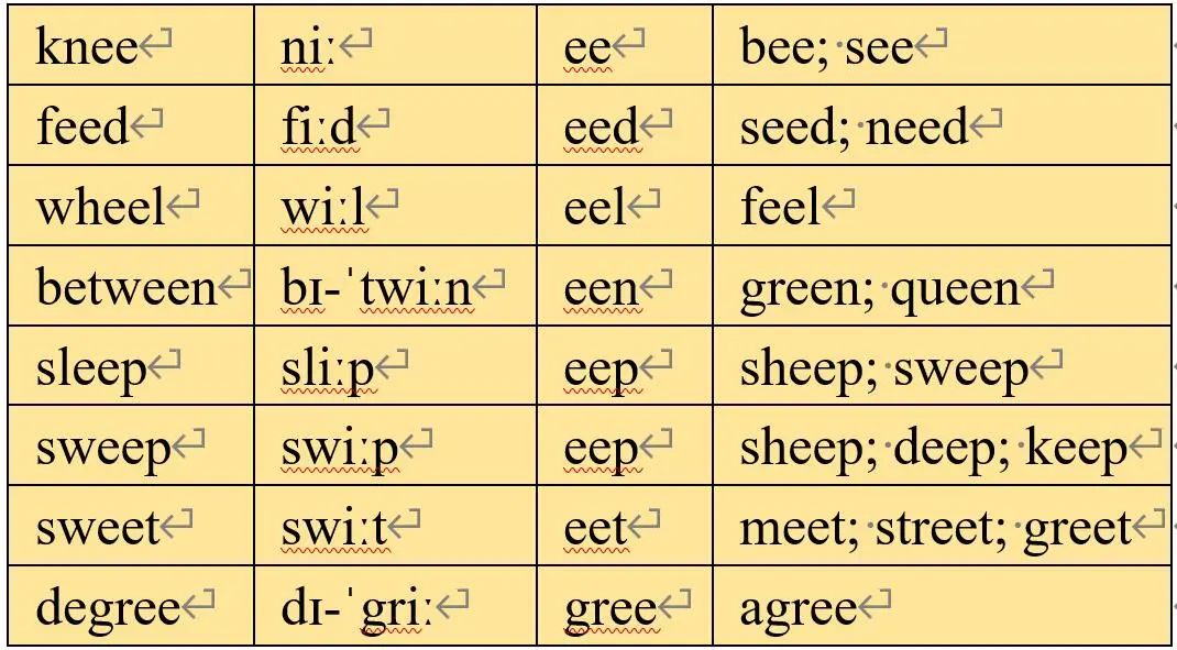 拼音速读法丨小学生学习英语单词的根本方法【国际音标与自然拼读相结合】-第14张图片-阿卡索