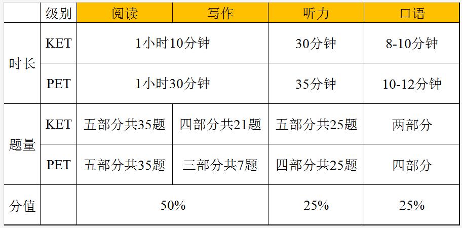 目前市场上最流行的少儿英语考试有哪些？-第3张图片-阿卡索