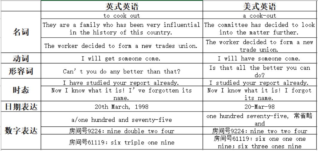 英式英语和美式英语，孩子应该学哪一种？-第10张图片-阿卡索