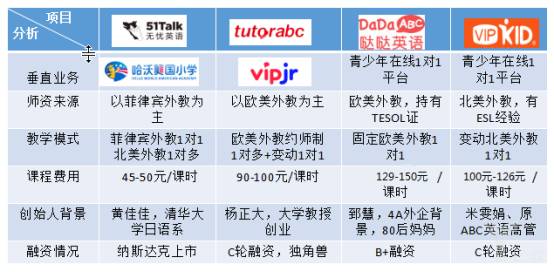 直播1对1模式成功落地，K12外教平台忙着做“学校”-第3张图片-阿卡索