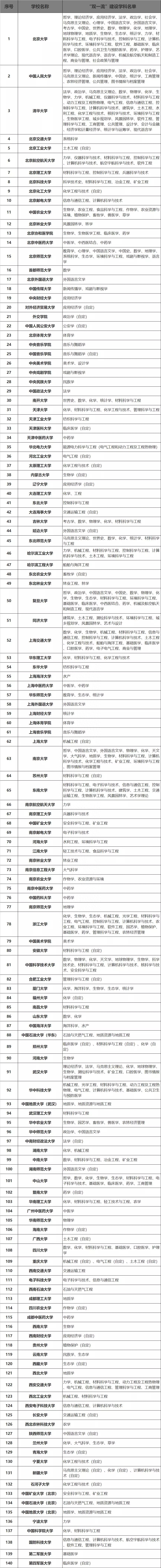 PubMed 难度等级，您处于哪个级别？-第3张图片-阿卡索