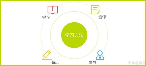 北京小学英语兴趣提高班-第5张图片-阿卡索