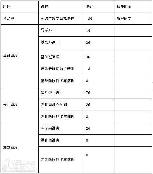 考研科目英语第二辅导课程-第3张图片-阿卡索