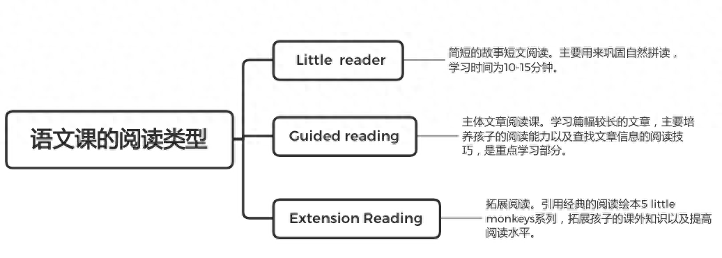 丽兹英语深度测评：专家告诉你是否值得选择-第3张图片-阿卡索