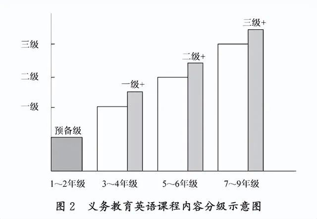 2022年新课改之后，真的没有必要学英语了吗？-第3张图片-阿卡索
