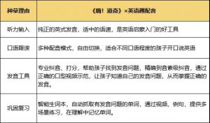 《嗨！《道奇》漫画全集在哪里可以看？英语趣味配音启蒙资源分享》-第2张图片-阿卡索