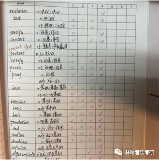 音乐教学硕士考研经历|  “三十字”登陆首都师范大学，以384分的总分位列全国第一！-第15张图片-阿卡索