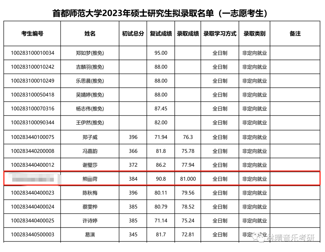 音乐教学硕士考研经历|  “三十字”登陆首都师范大学，以384分的总分位列全国第一！-第5张图片-阿卡索