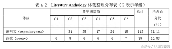 接触了Wonders后，我发现我学了英语却应用不了的原因是这样的……-第2张图片-阿卡索