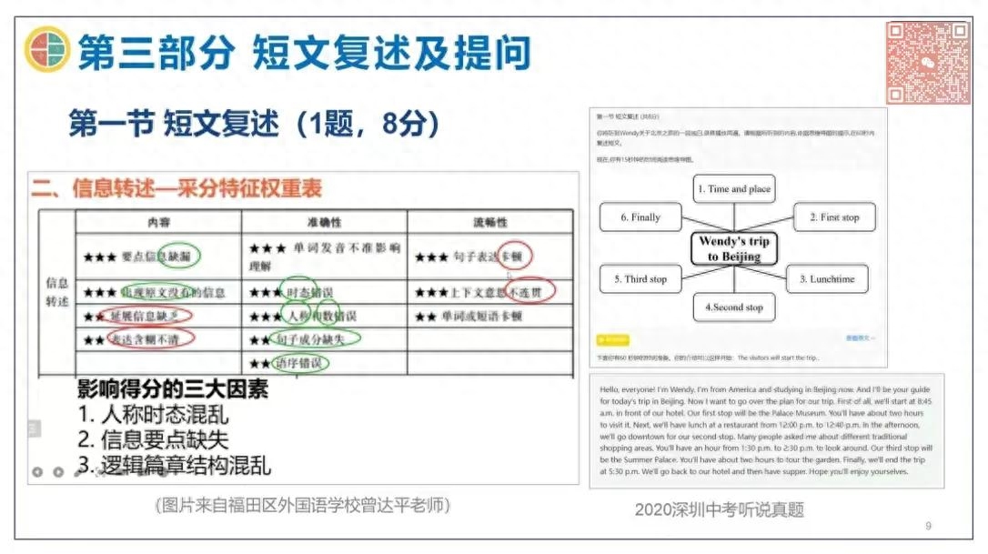 深圳中考英语试题解析——听力与听力-第10张图片-阿卡索