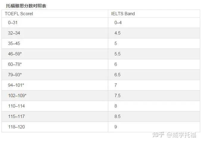 （托福考试）雅思、托福、GRE有什么区别？ 我应该服用哪一种？-第5张图片-阿卡索