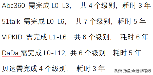 六级每堂课8元的剑桥英语，居然是课堂考试工具？-第2张图片-阿卡索