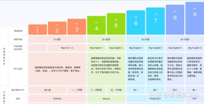 英语和英语哪个更好？ 英语启蒙应该选择哪一门？-第3张图片-阿卡索