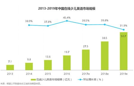 英语盈利吗：在线教育市场新未来：深耕三四线城市蓝海-第5张图片-阿卡索