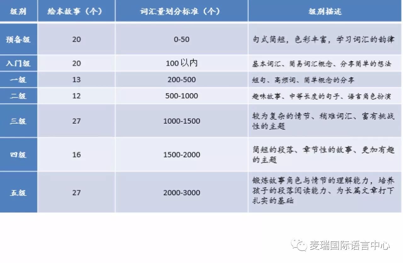 一对一英语外教打卡：学英语，回归初心。-第10张图片-阿卡索