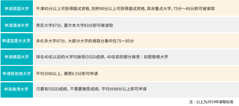 昆明外教一对一辅导英语：昆明国际学校择校指南 | 昆明市官渡区北京80学校-第3张图片-阿卡索