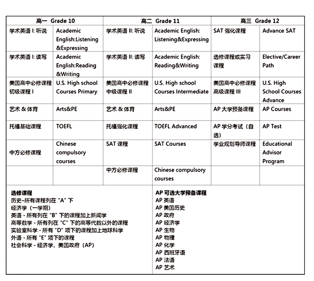 泰安线下一对一外教哪里好：泰安一中国际部欢迎您-第10张图片-阿卡索