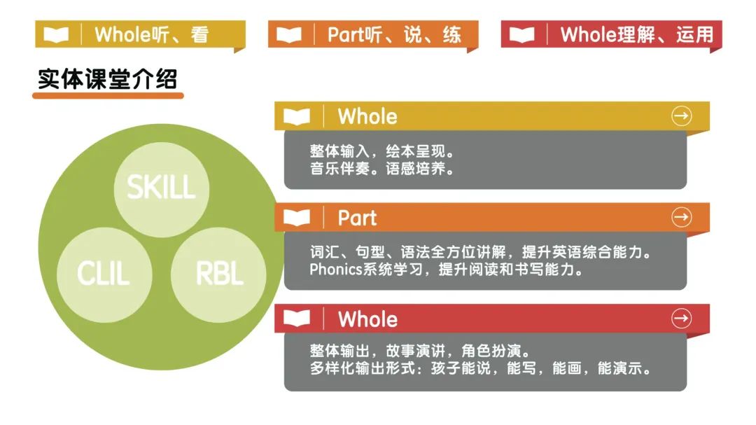 英语外教一对一线上课：宁德这所英语学校的老师真好！外教全部拥有硕士学位，中教全部至少拥有英语两个专业！或者全球连锁！-第46张图片-阿卡索