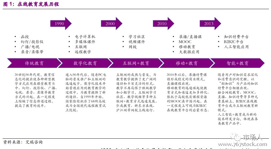 外教一对一直播是什么：在线教育报告：教育+互联网、直播+AI（附下载）