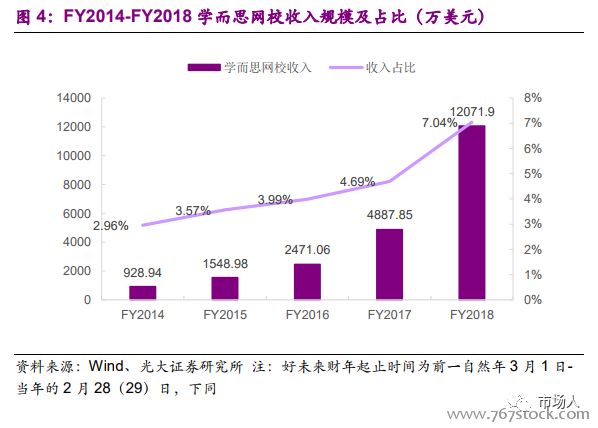 外教一对一直播是什么：在线教育报告：教育+互联网、直播+AI（附下载）-第4张图片-阿卡索