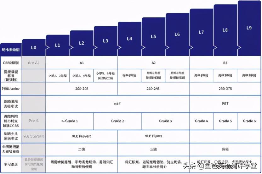 花了3年时间整理出来！双11，我们盘点了那些单价不超过50元的在线英语课程。-第2张图片-阿卡索