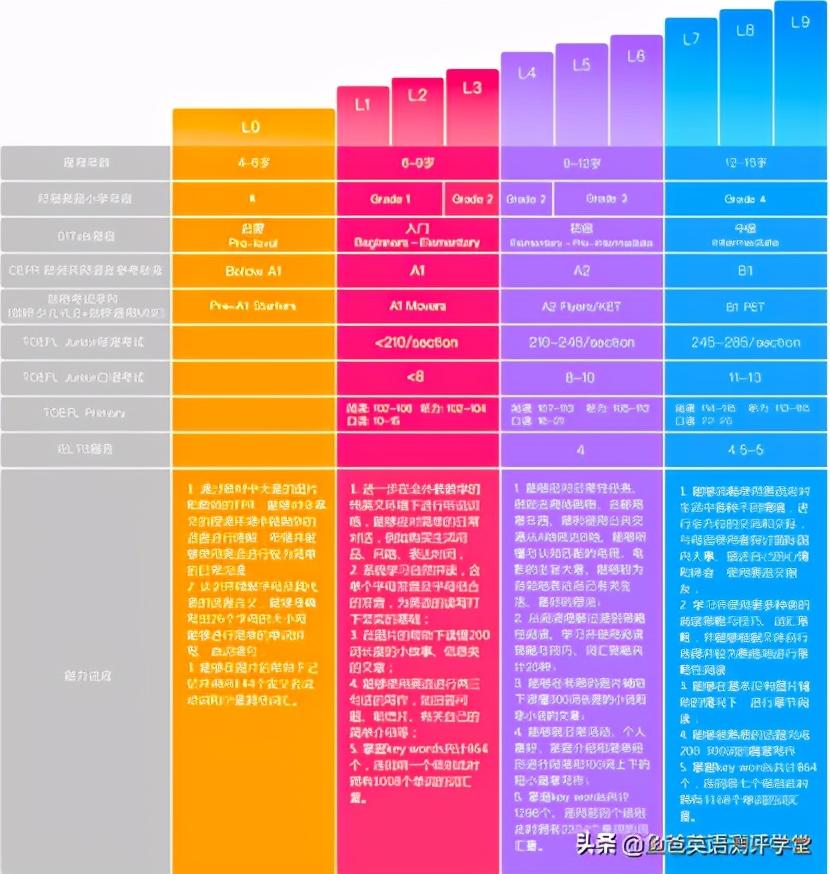 花了3年时间整理出来！双11，我们盘点了那些单价不超过50元的在线英语课程。-第4张图片-阿卡索