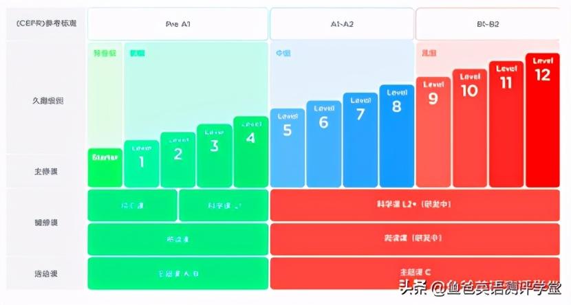 花了3年时间整理出来！双11，我们盘点了那些单价不超过50元的在线英语课程。-第5张图片-阿卡索