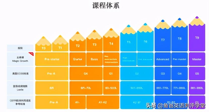 花了3年时间整理出来！双11，我们盘点了那些单价不超过50元的在线英语课程。-第7张图片-阿卡索