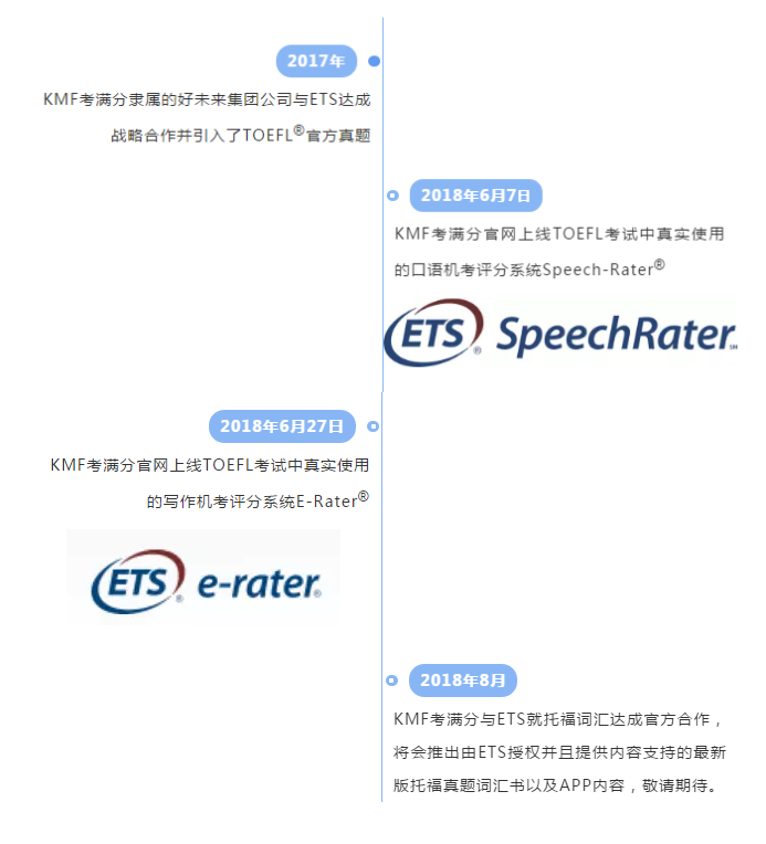 托福考试最新的评分标准是什么？ 我们带来ETS Workshop的权威消息！-第7张图片-阿卡索