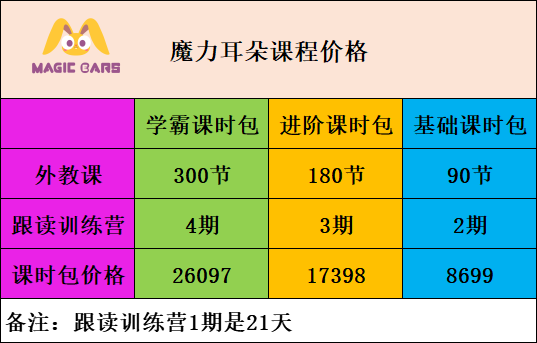 英语选择更实惠：您是否在选择在线英语培训时遇到困难？我们评测了这四家公司-第5张图片-阿卡索