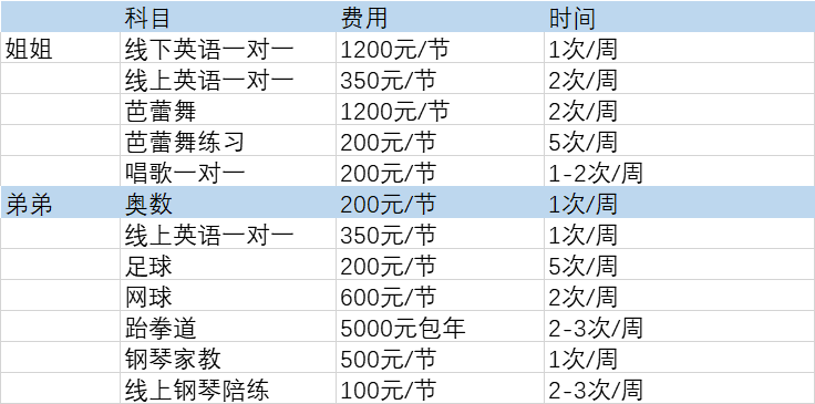 海淀妈妈推荐的一对一外教：我每年挣一百万美元，一半花在孩子的教育上-第5张图片-阿卡索