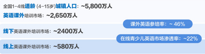 一对一外教线上英语：在线青少儿英语报告：一对一外教成家长首选，绘本阅读需求上升