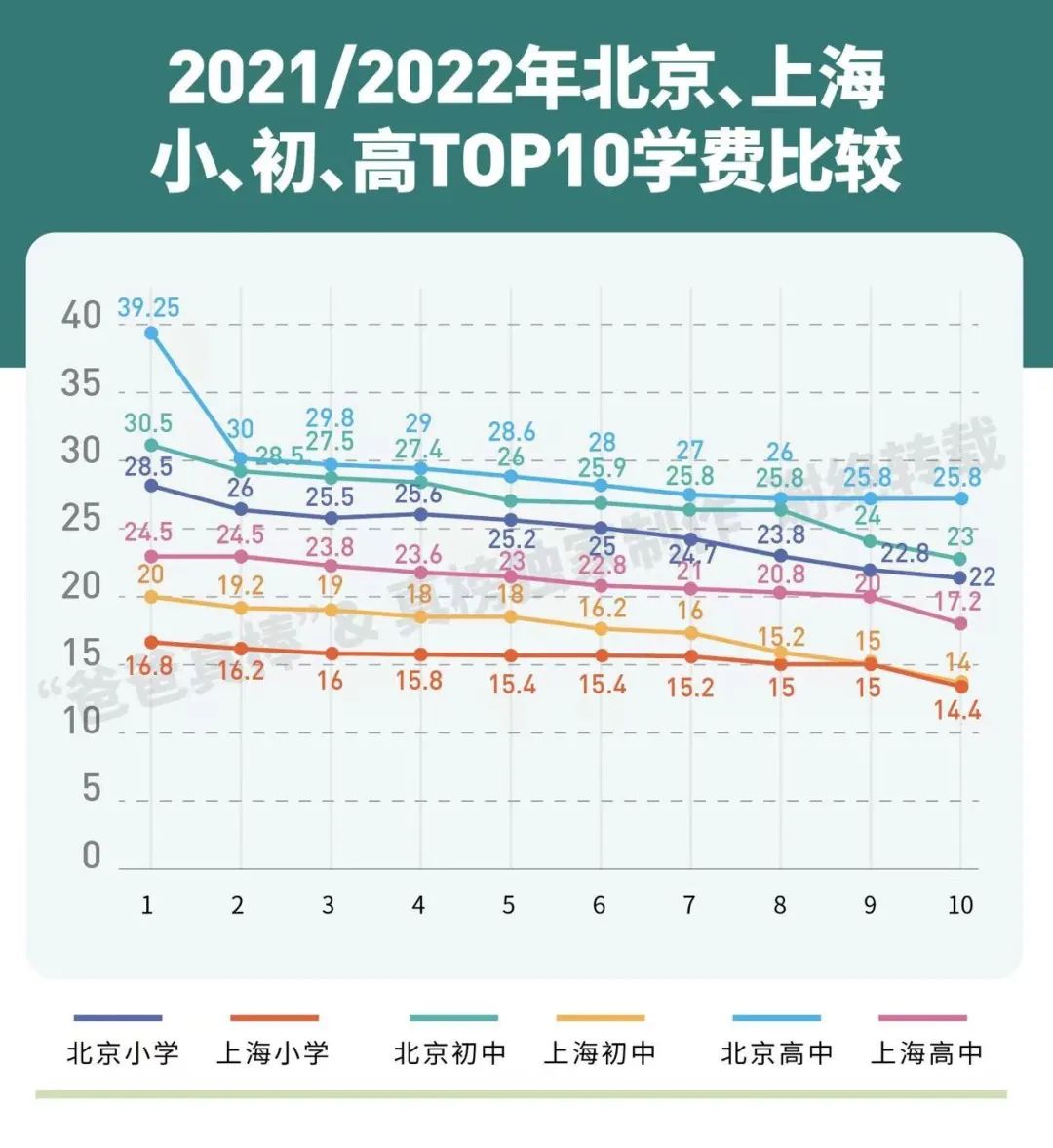 青岛韩语外教一对一老师：北京国际学校学费动辄20多万，为什么这么贵？-第2张图片-阿卡索