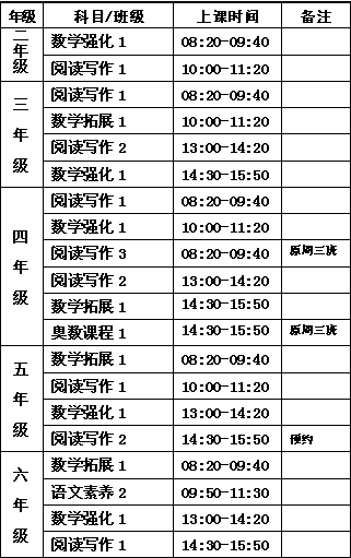 生英语外教一对一辅导：【大连教育学院成功学子辅导中心】2017年寒假辅导课程安排-第1张图片-阿卡索