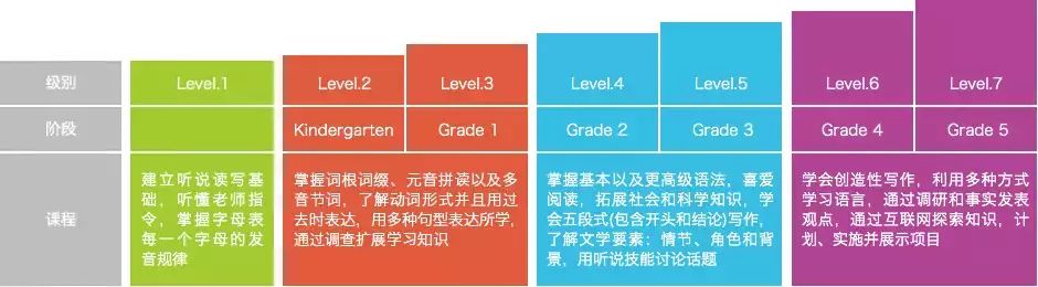 外教一对一哪里可以找到：VIDKIP：一对一，找纯正美国老师做外教-第6张图片-阿卡索