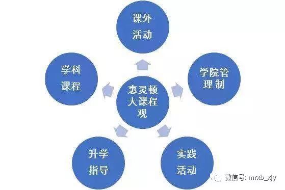 天津加拿大籍外教一对一：天津惠灵顿国际课程中心留学A-Level首选：传承百年公校基因，直升世界顶尖大学-第4张图片-阿卡索