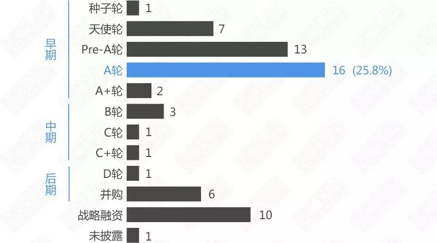 一对一外教事件分析：【突发新闻】2017年Q1教育行业投融资分析（一级市场）-第2张图片-阿卡索